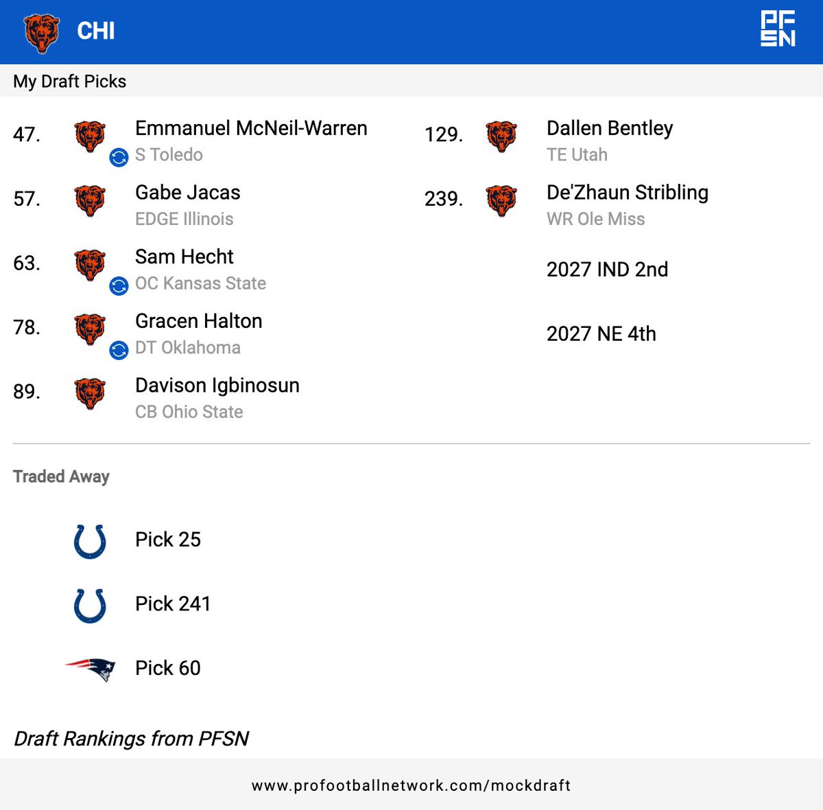 Lester A. Wiltfong Jr. tweet media