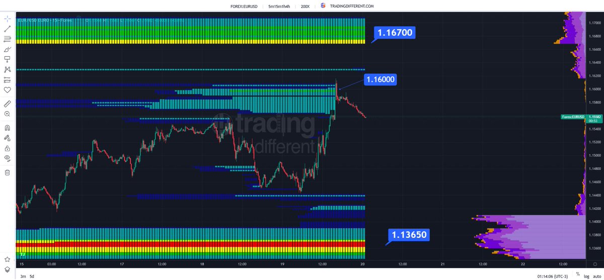 Trading Different tweet media
