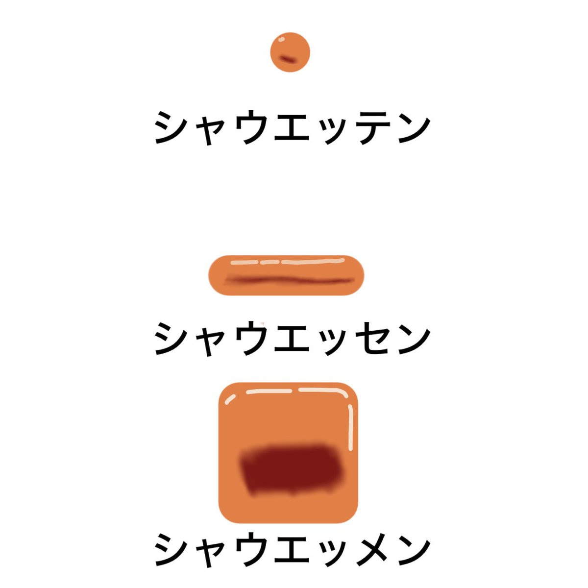 ソーセー次元