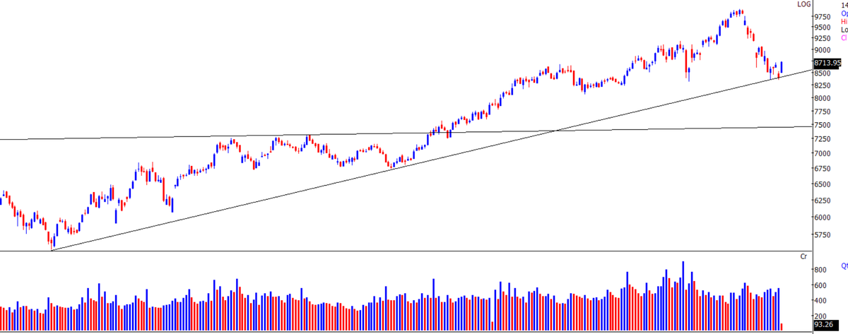 Thekalal's tweet photo. #NIFTYPUSBA :
why good bounce in all PSU banks like #SBIN #CANBANK #UNIONBANK these showing small time frame breakout
#SBIN check 100 EMA you can think long here in PART ONLY waiting from my last alert as mentioned Don" add around 1200 https://t.co/mZOBh3jCTt https://t.co/5Wu8Zew7H8