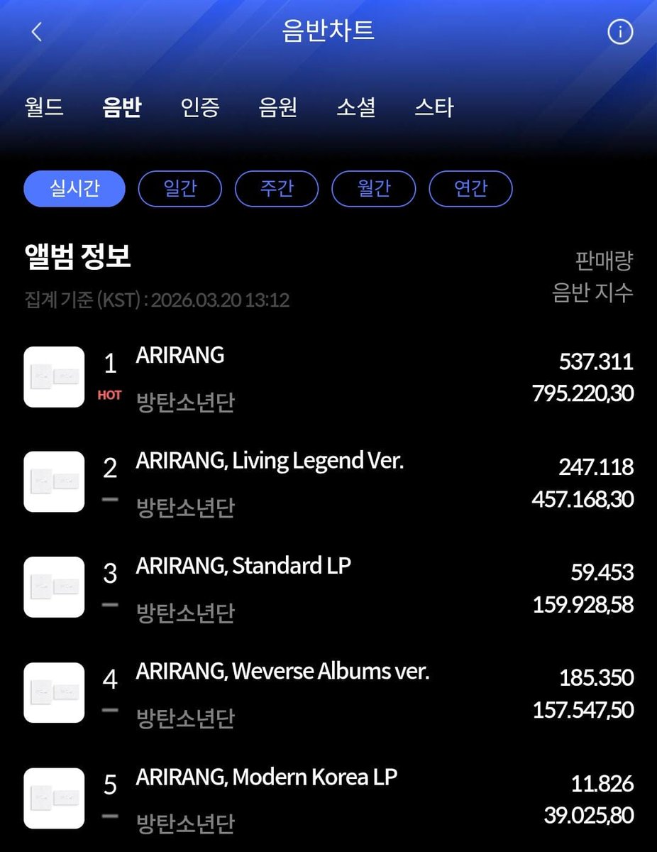 BTS Charts BR tweet media