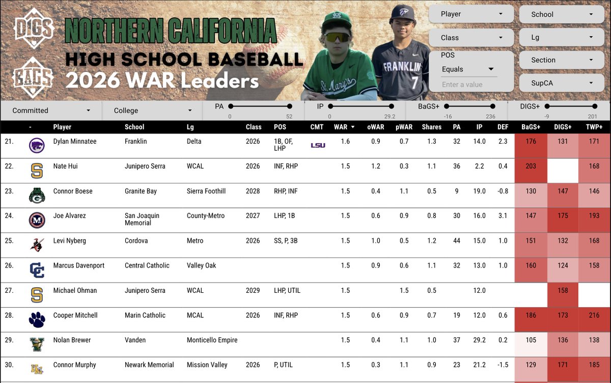 Pitcher DIGS tweet media