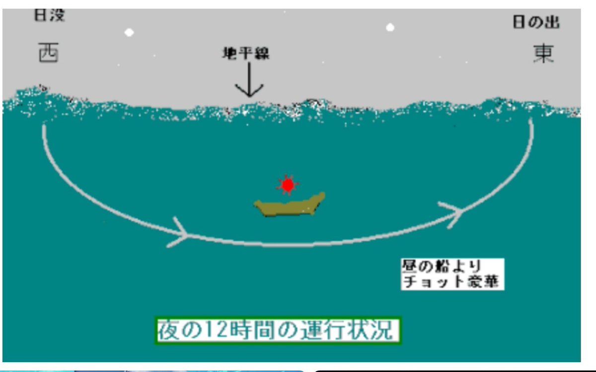 yasutorino's tweet photo. SWIM  ビジュ最高ですね

そして昔の私なら発狂してた映像

コンパスクルクルしてるので0磁場か異世界か…（冥界といいたい）

船に乗せて楽園に連れてくんですよ
後半濡れてるから夜の航海が終わって楽園に間もなく着くんだ！…ってきっと発狂してた https://t.co/QddZD0uFJY