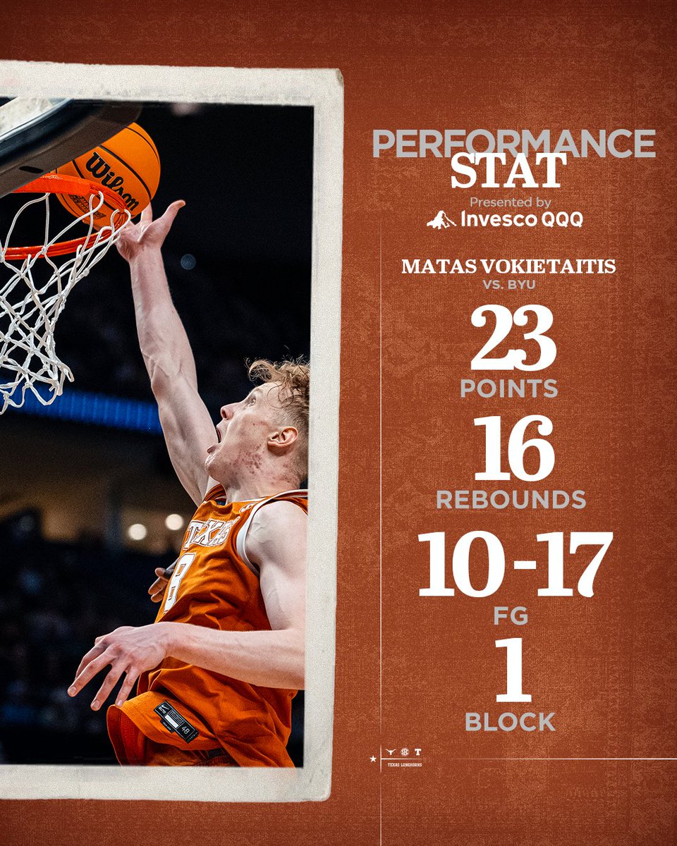 Texas Men’s Basketball tweet media