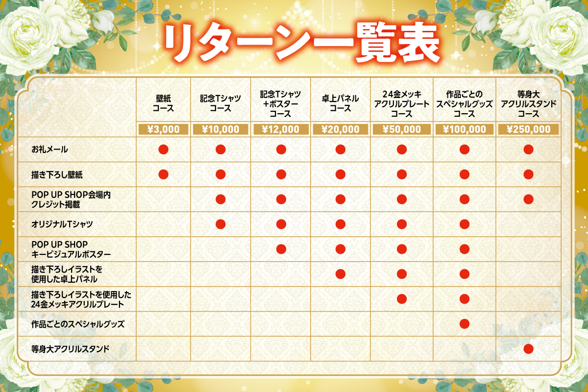 pashbooks's tweet photo. ＿人人人人人人人人人人人人人人人＿
＞　クラファン終了まであと1日　 ＜
￣Y^Y^Y^Y^Y^Y^Y^Y^Y^Y^Y^Y^Y￣
3月31日まで皆さまのご支援を募集しております！
最後まで一緒に盛り上げていきましょう！
何卒よろしくお願いいたします！
https://t.co/mttk9gqmzQ
#くまクマ熊ベアー #ワンオペ解雇 #わたおじ #イケナイ教 #バカふり