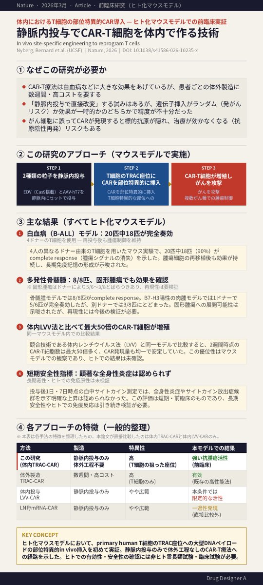 Drug Designer A tweet media