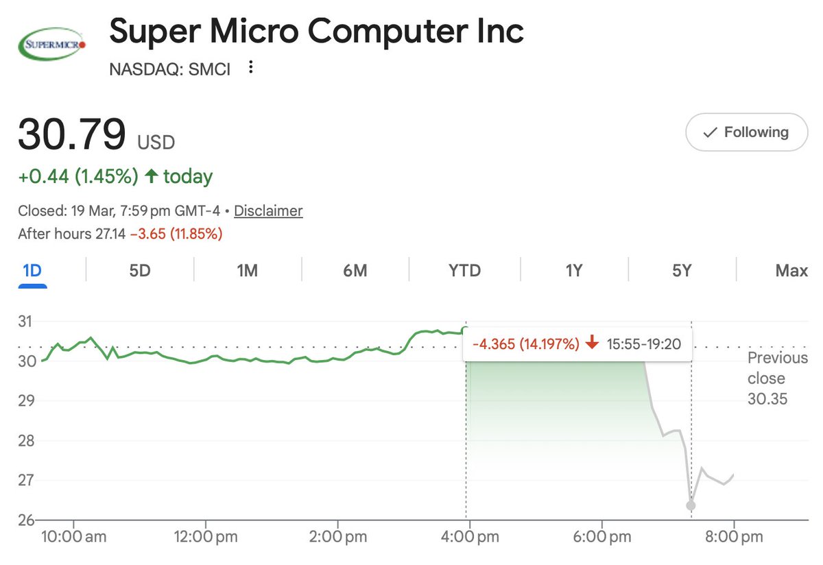 Yiannis Zourmpanos tweet media