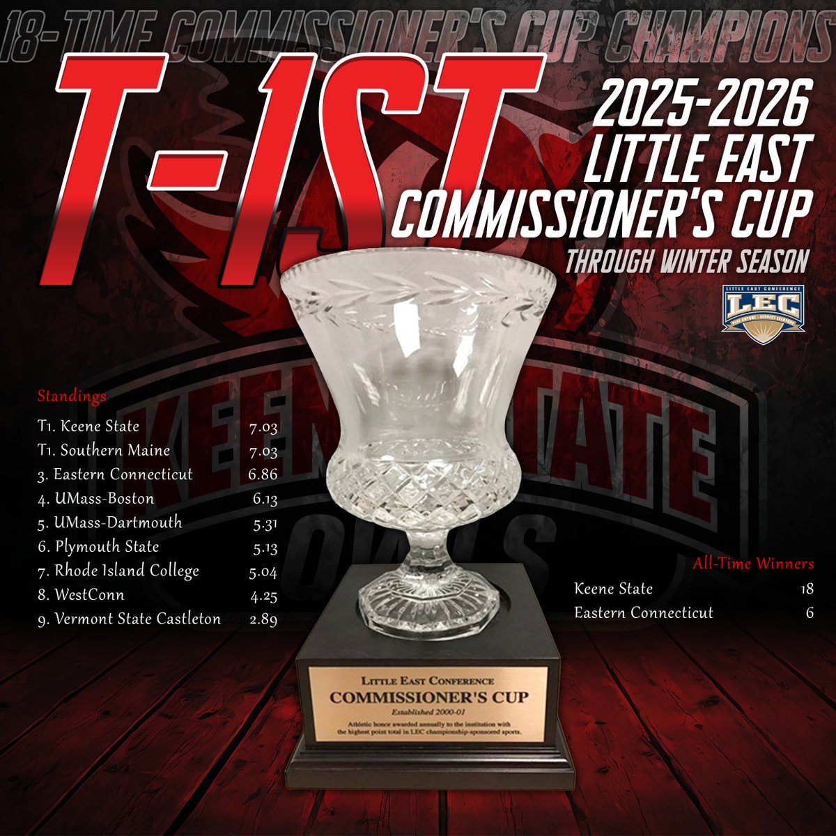 🦉🔴 Keene State Athletics tweet media