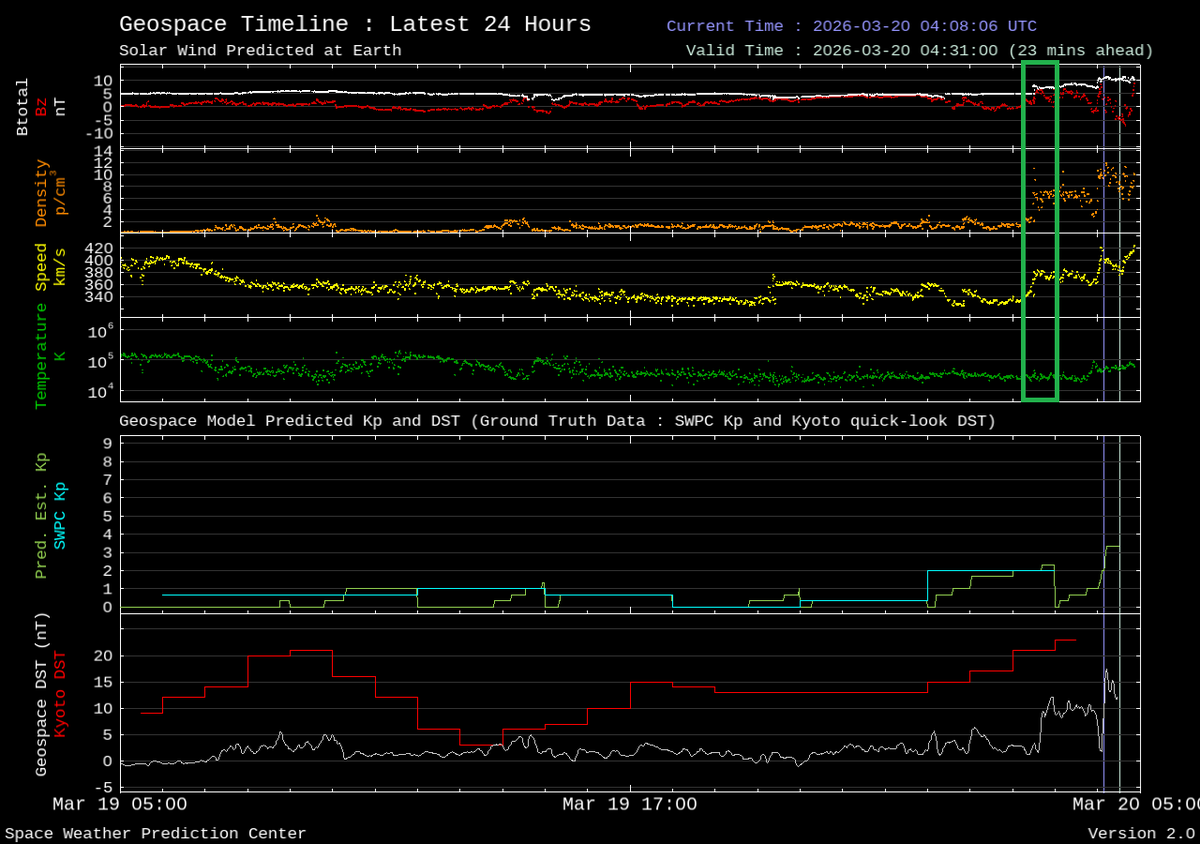 Polski AstroBloger 🇵🇱 tweet media
