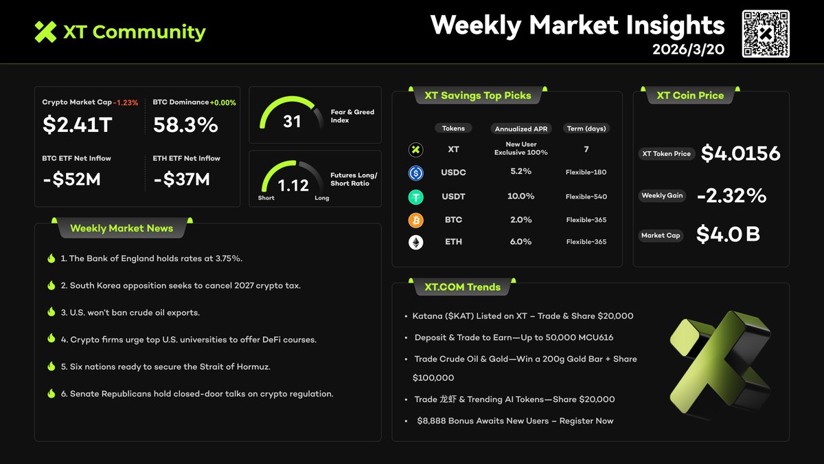 XT Exchange 🚀 tweet media