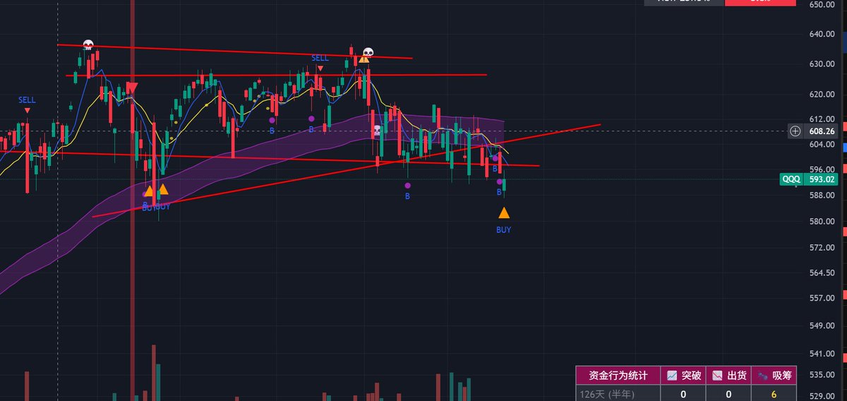 交易之刃 tweet media