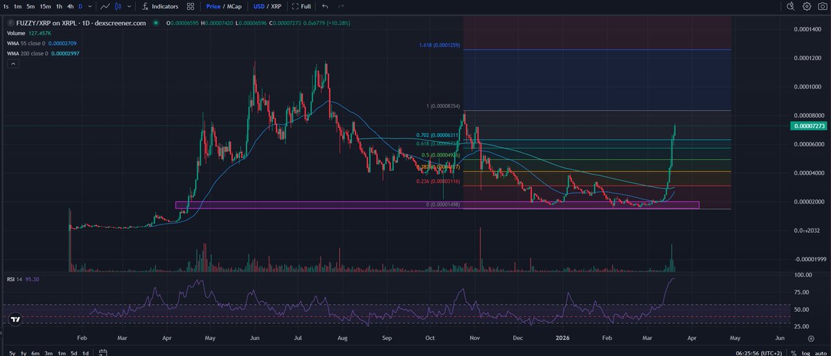 Mullet #589 tweet media