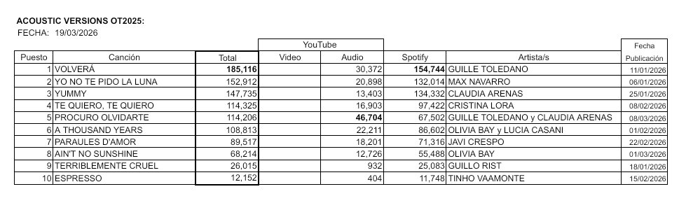 INFO Post-OT2025 - TODOS LOS SINGLES tweet media