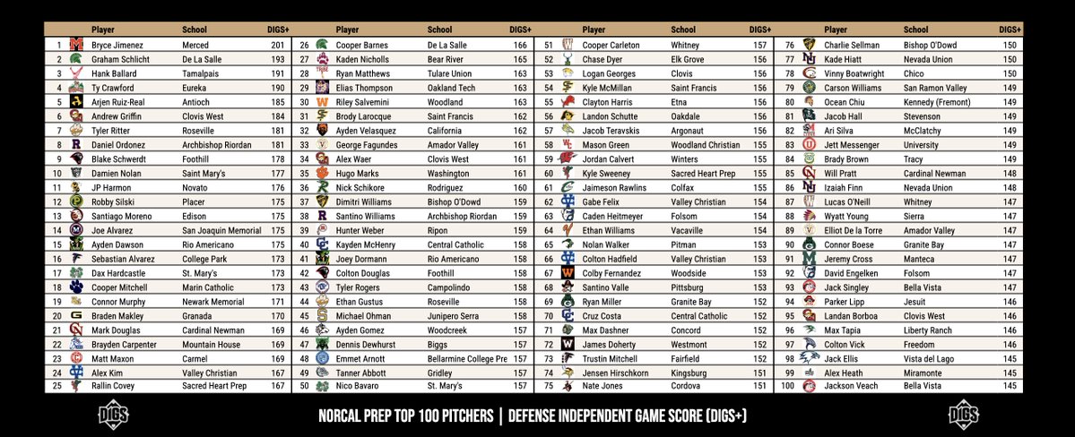 Pitcher DIGS tweet media