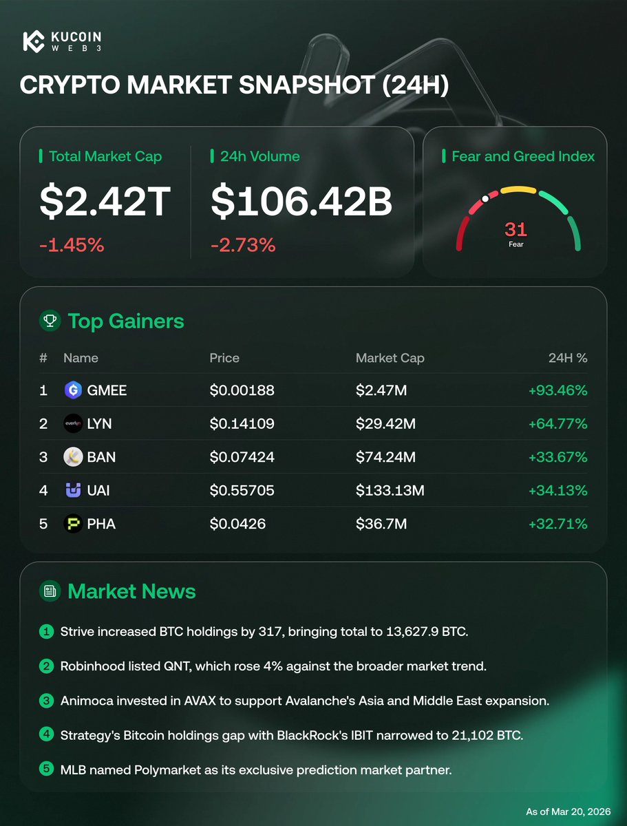 KuCoin Web3 Wallet tweet media