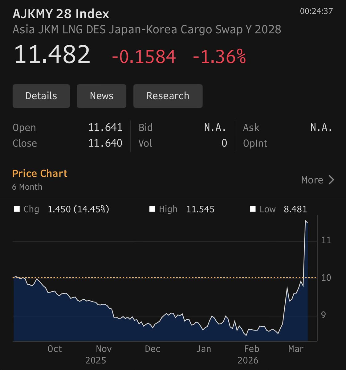 Jamie Heard tweet media