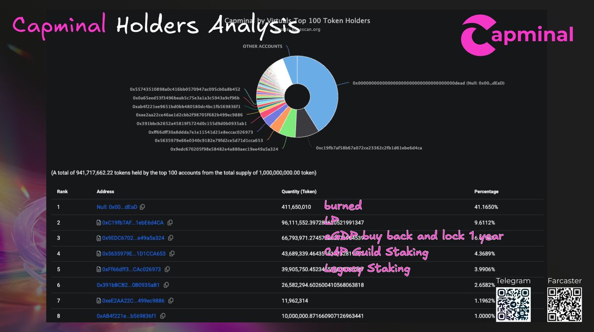 Capminal tweet media