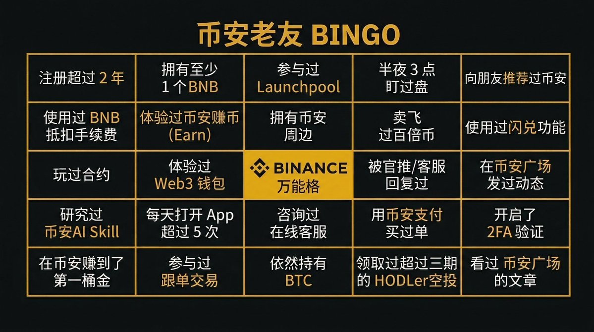 币安Binance华语 tweet media