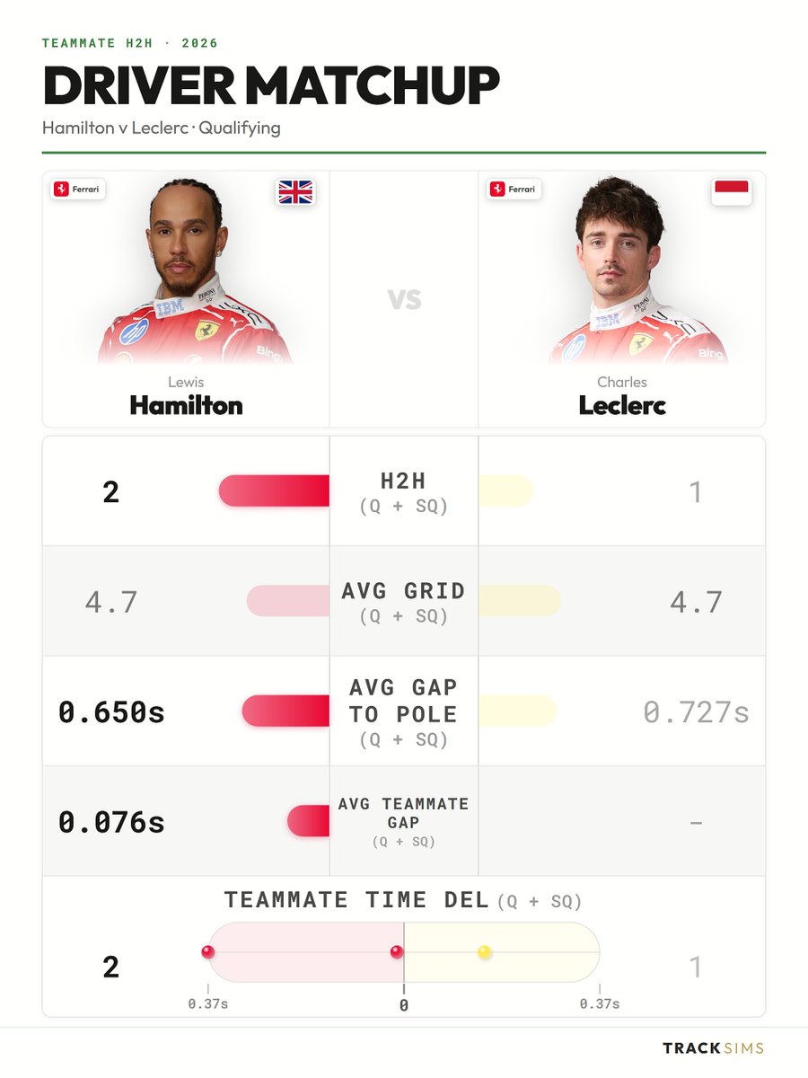 TrackSims tweet media