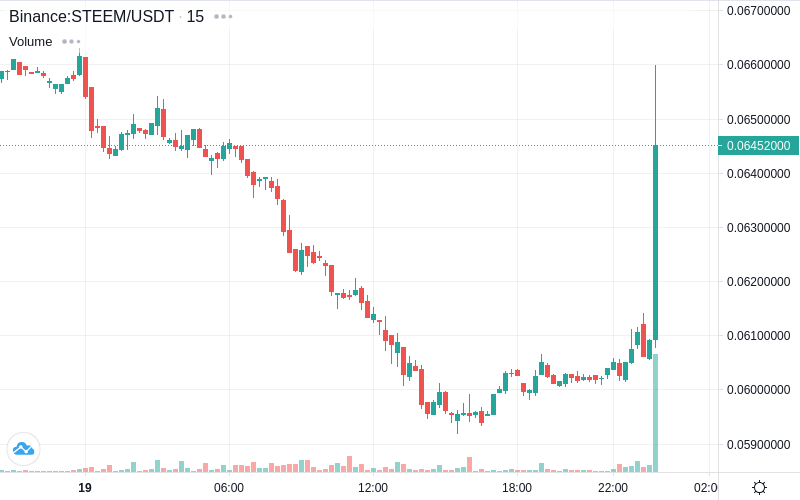 CoinTrendz.com tweet media