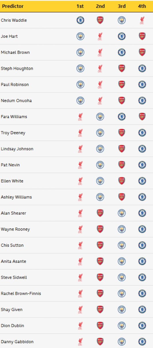 The Super7 tweet media