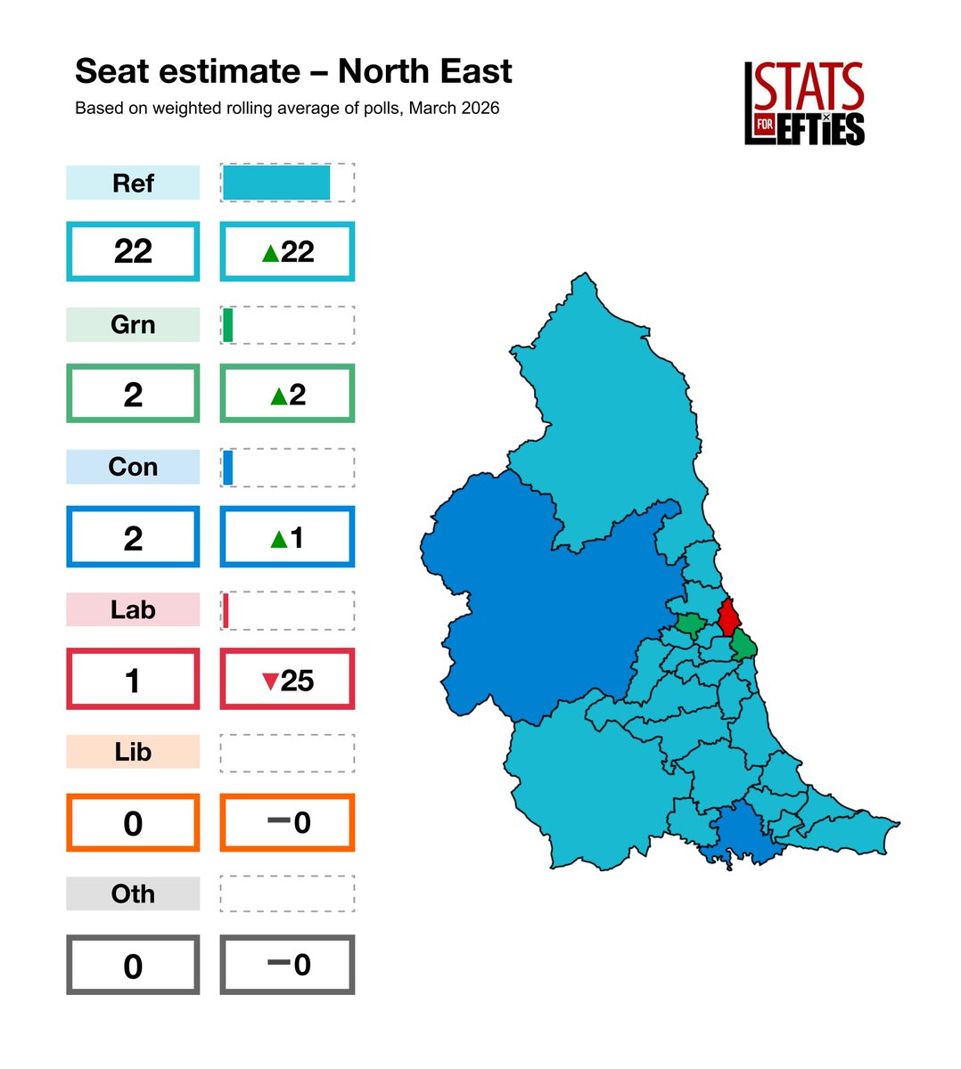 Stats for Lefties 🍉🏳️‍⚧️ tweet media