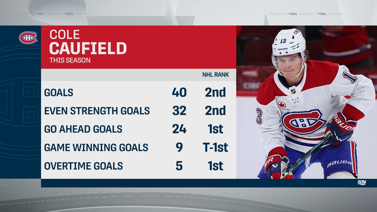 Sportsnet Stats tweet media