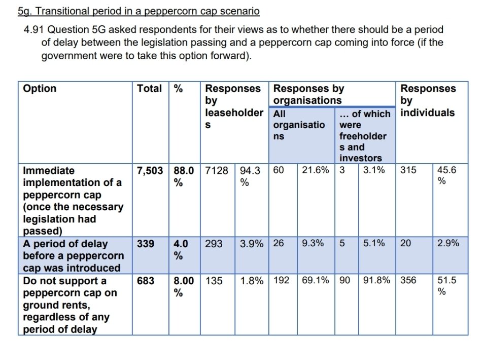NLC - KATIE KENDRICK OBE - LEASEHOLD CAMPAIGNER tweet media