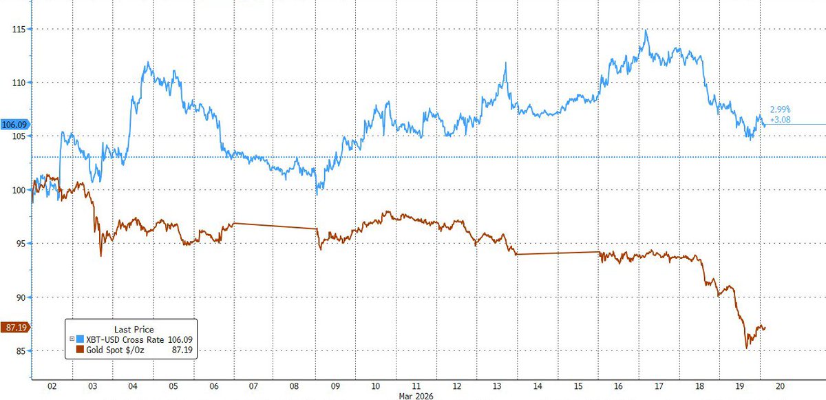 zerohedge tweet media