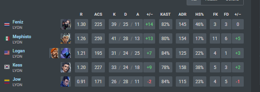 LYON Mephisto tweet media