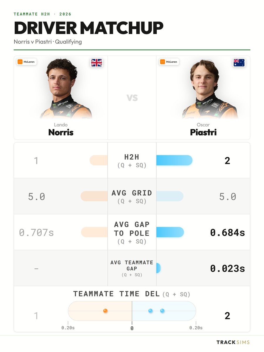 TrackSims tweet media