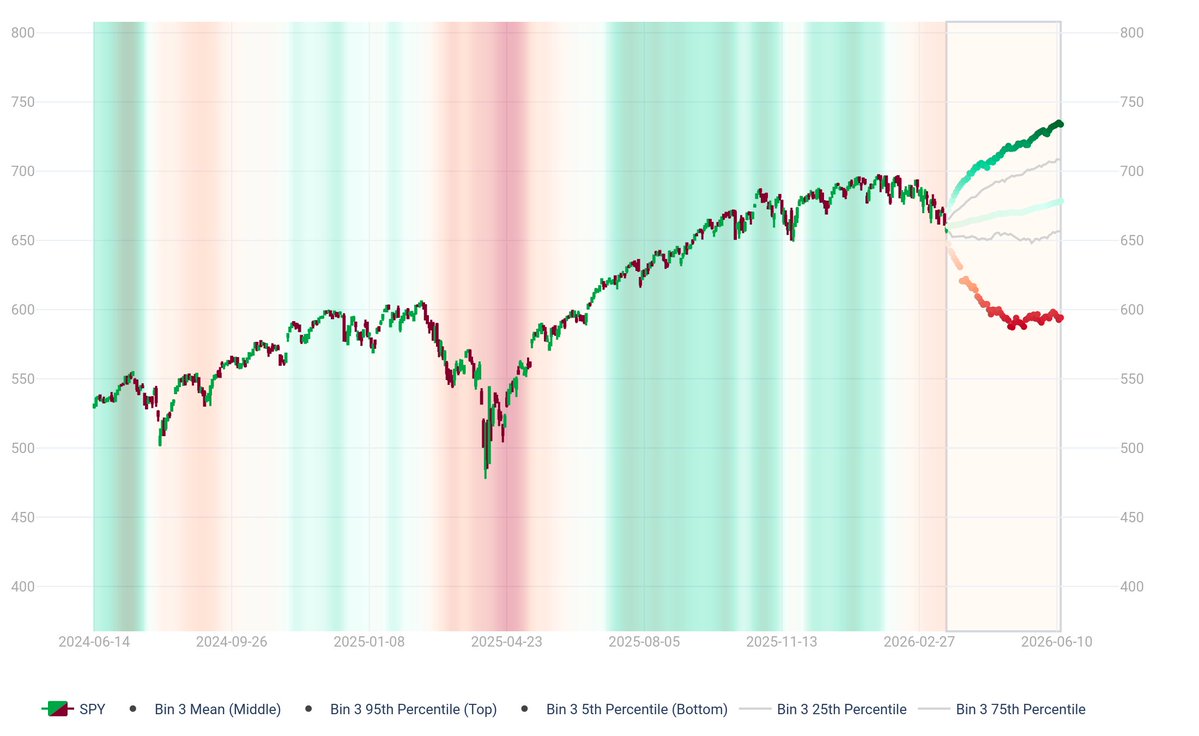 Riskdials.com tweet media
