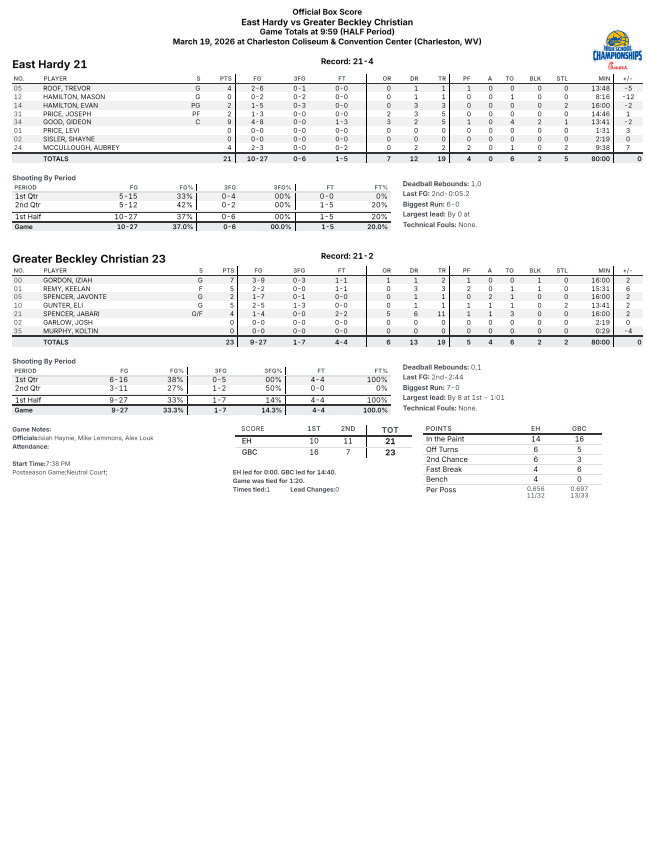 Frank Bowers tweet media