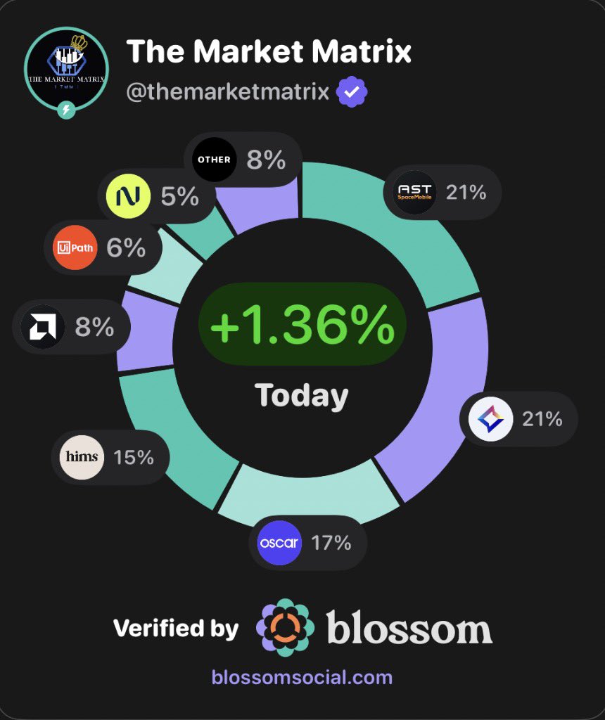 The Market Matrix tweet media