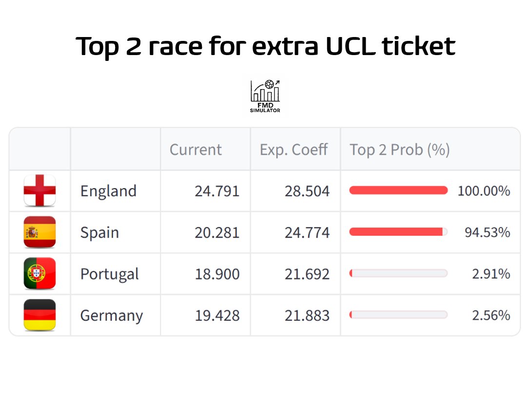 Football Meets Data tweet media