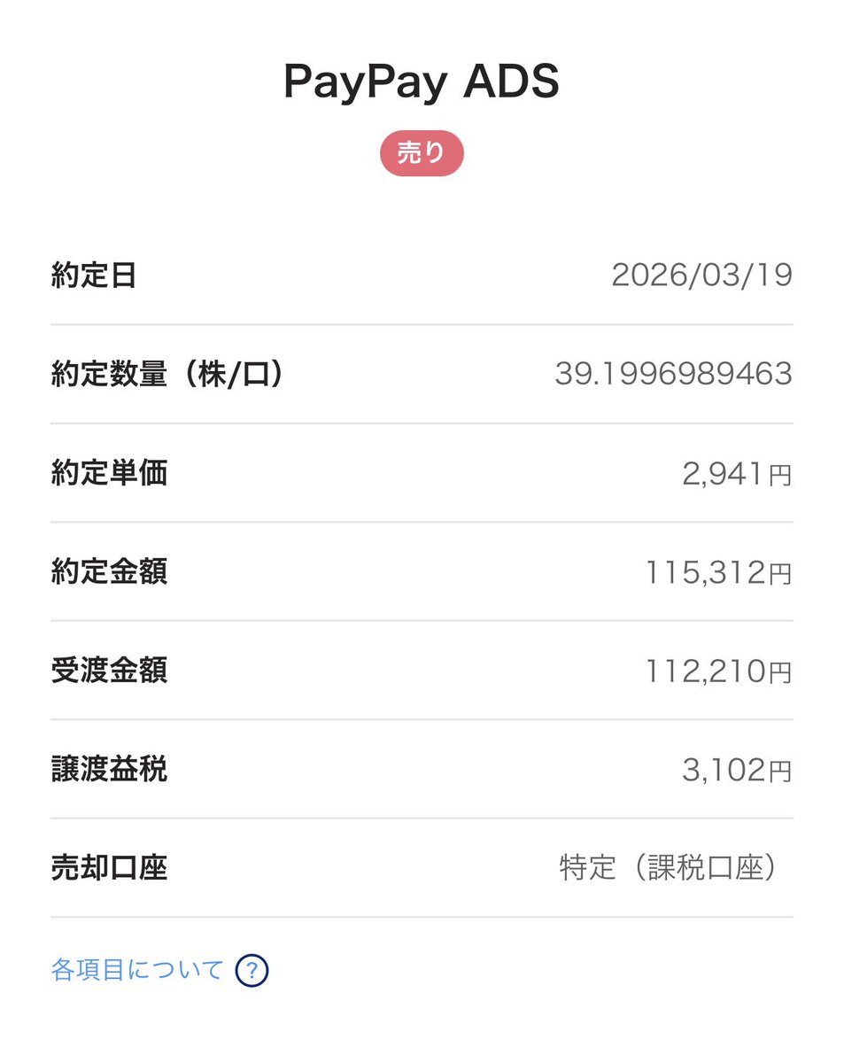 highway_x_life's tweet photo. IPOで買ったPayPayを利確しました。
将来的に上がる気もするのですが、情勢的にも下げ相場になるかもなので決断しました。
+1.2万円、12%の利益取れたので満足です。

#PayPayIPO https://t.co/Z5cJnfWPZu