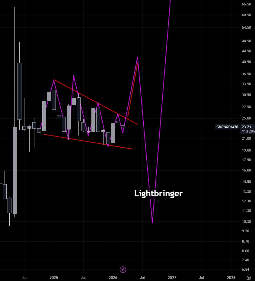 The Lightbringer tweet media