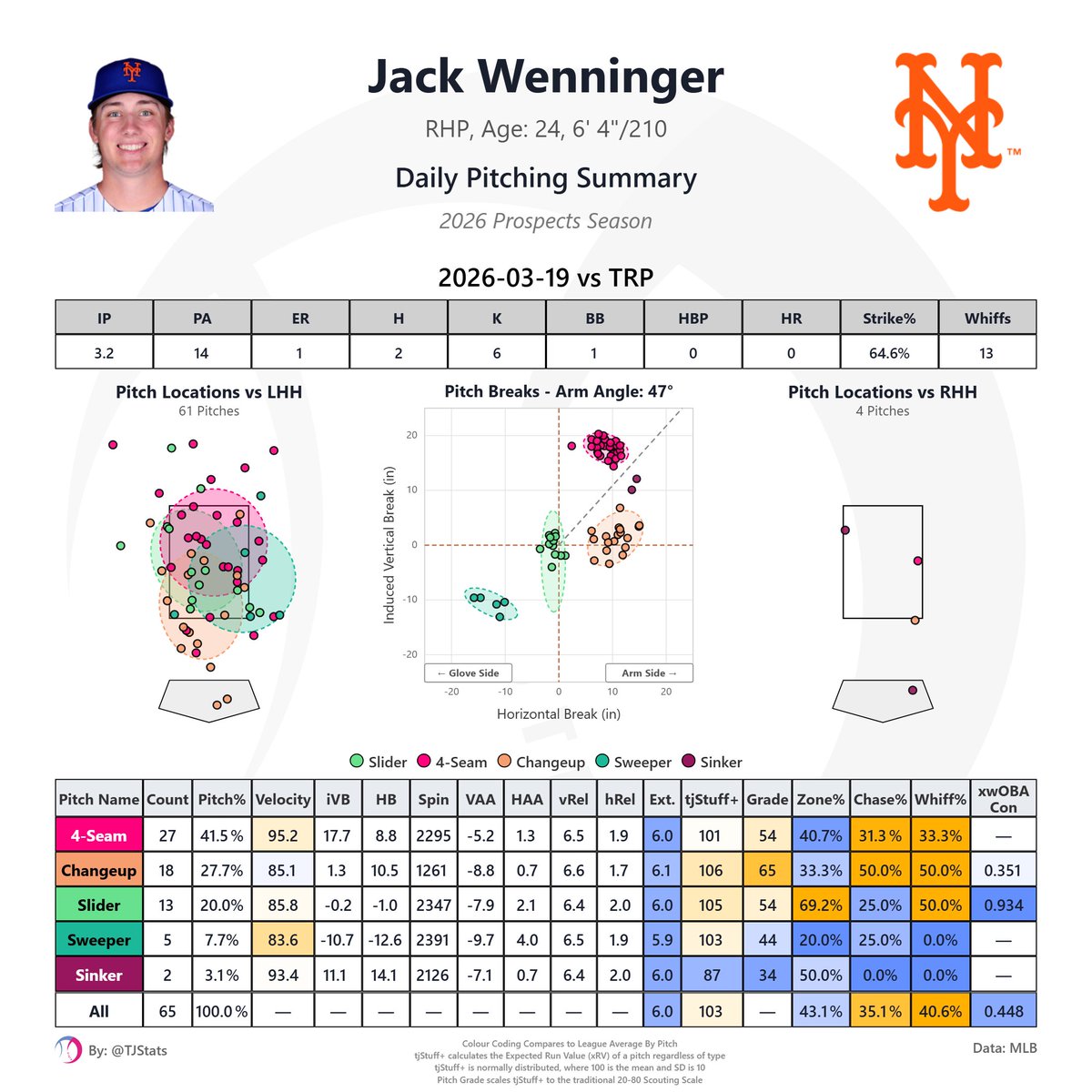 Thomas Nestico tweet media