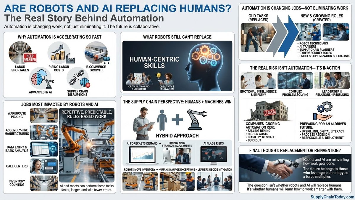 SupplyChainToday.com tweet media