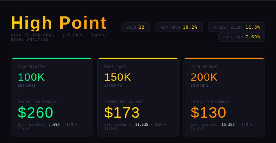 Ditka Bets tweet media