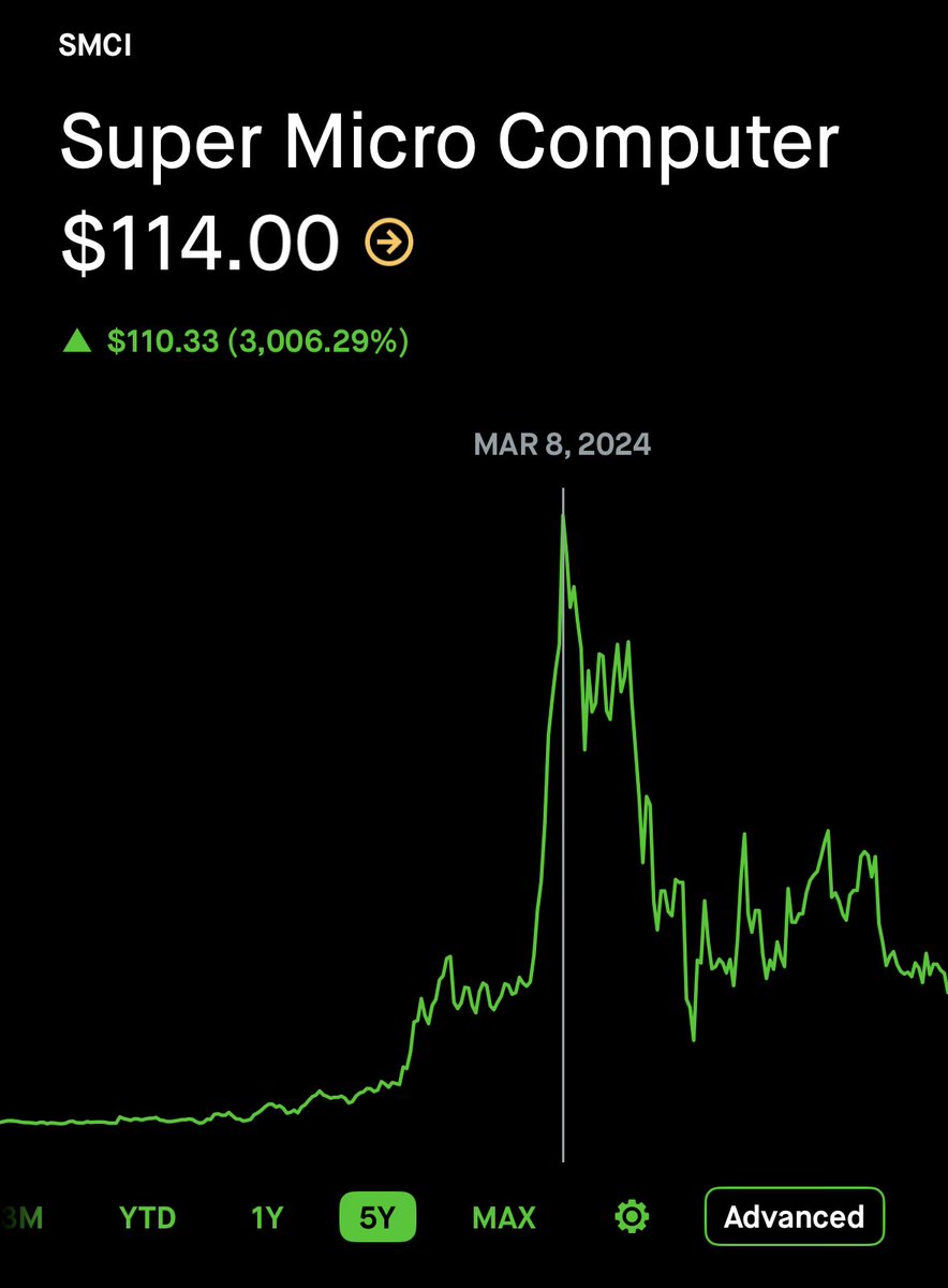 Long River Holding tweet media