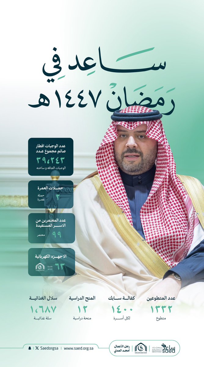 جمعية ساعد الخيرية بعرعر tweet media