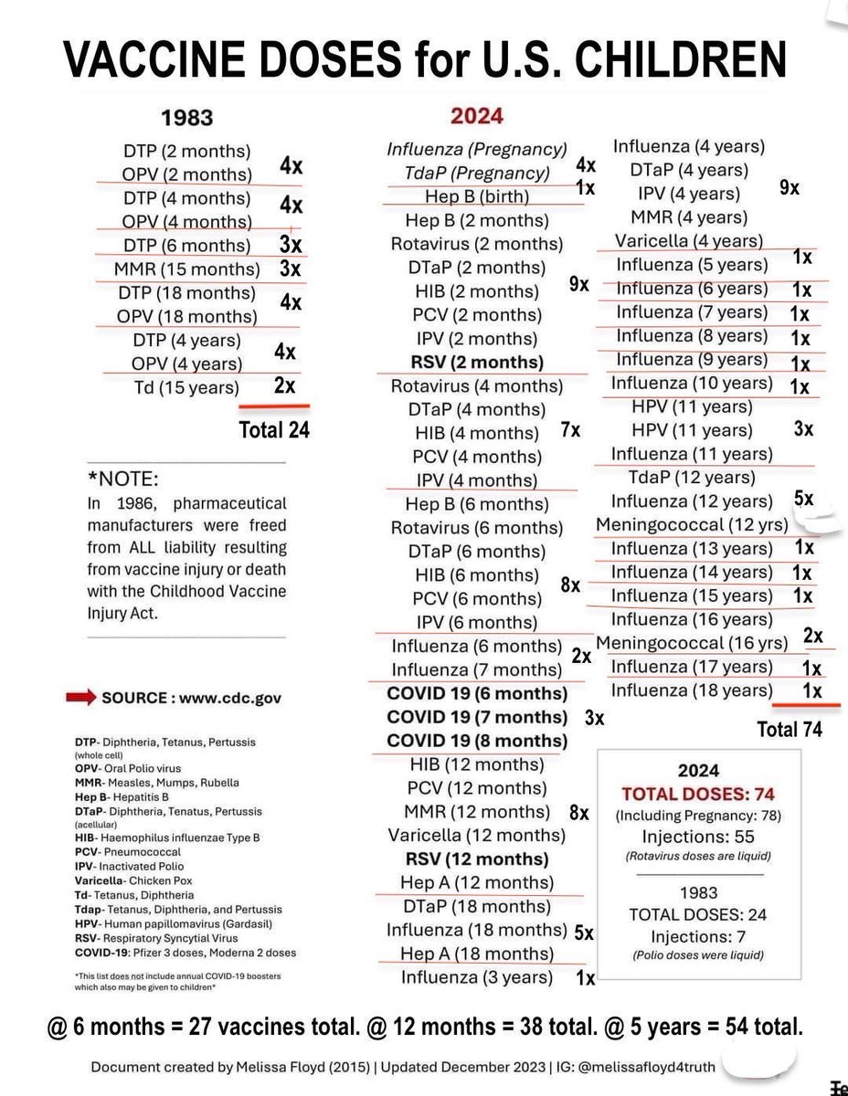 Caroline for Make America Healthy Again tweet media