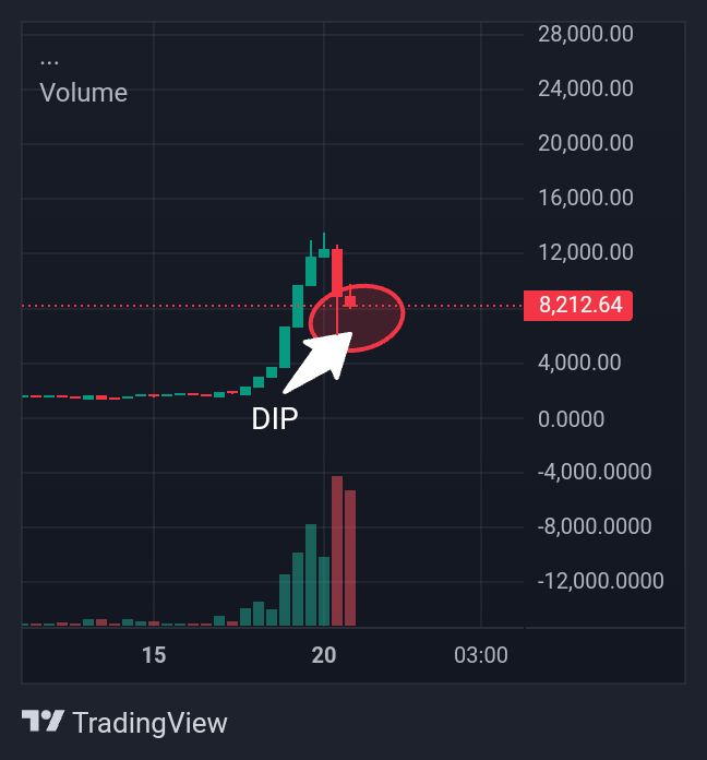 Animefication sense/theme is really insane bringing anime coins to the menu again $ANIME 

One anime inspired coin think you should definately bid into i think this will send animefication.fun

dexscreener.com/ethereum/0xfd9…

BUY THE DIP
0x831B539F049417a0a389fB43d3458499fA564076