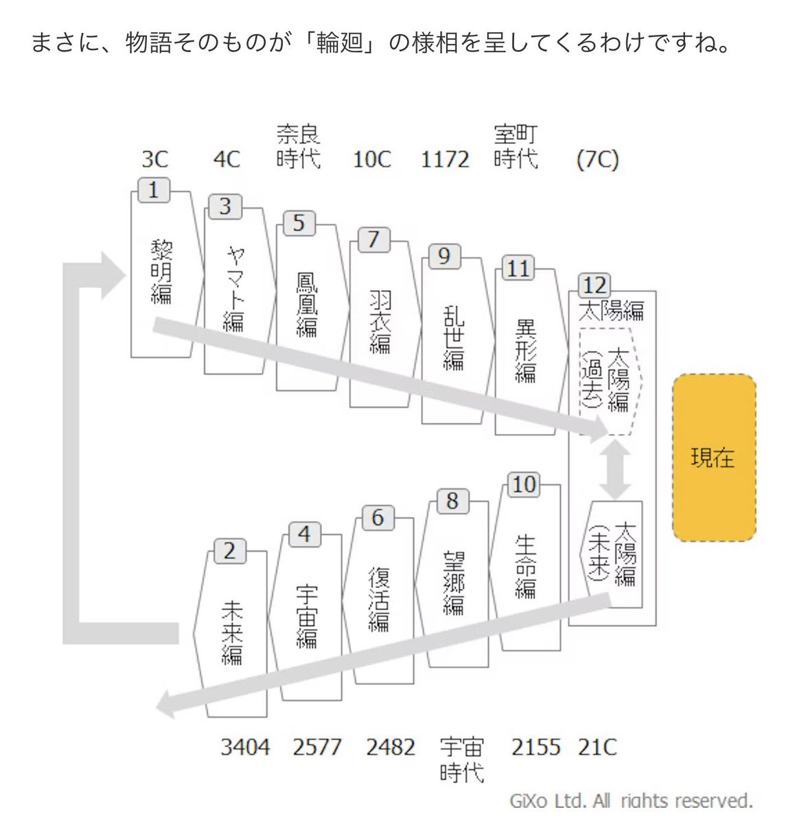 mnaIgG1's tweet photo. 手塚治虫の火の鳥の凄さはこれ https://t.co/vi9Yquhw1V