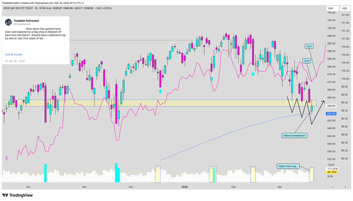 Tradable Astronaut tweet media
