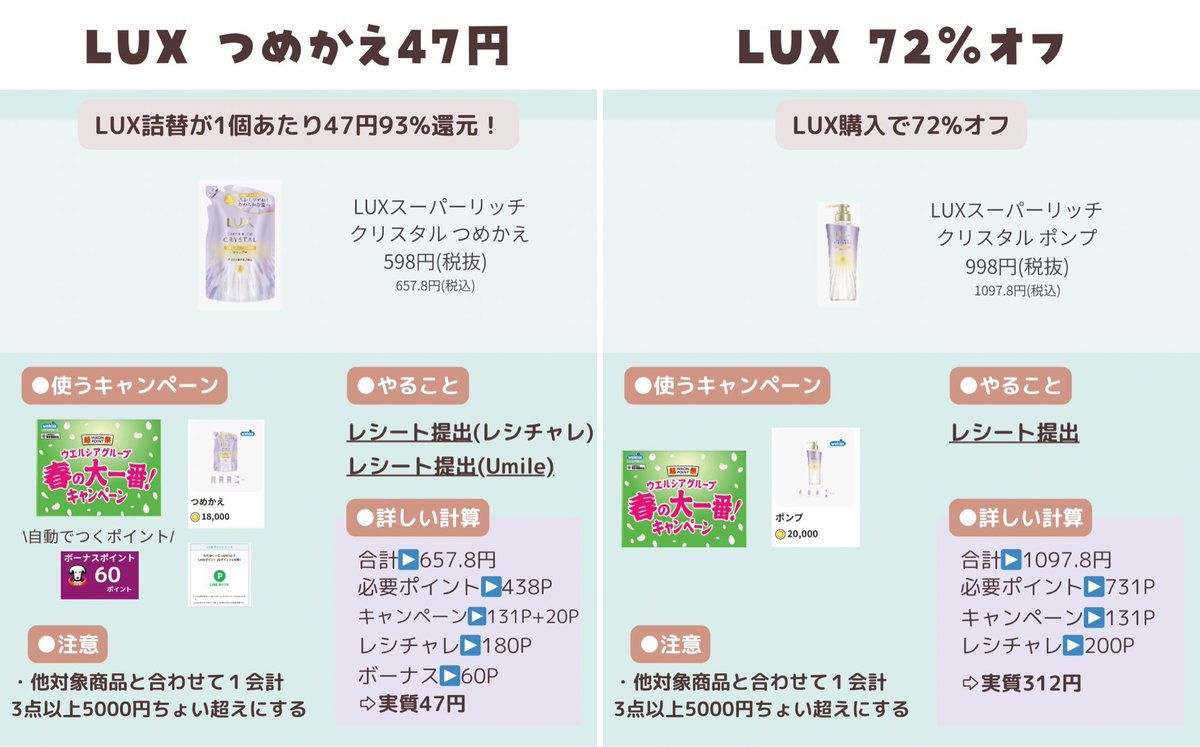 u_chanmama_'s tweet photo. 3月ウエル活お買い物リスト✨(1/2)

🌼甘くないイタリアーノ黒字
🌼DHC ディープクレンジングオイル89%還元
🌼LUX つめかえ47円
🌼LUX 72%オフ
🌼辛ラーメン トゥーンバカップX懸賞
🌼辛ラーメン トゥーンバ袋麺X懸賞
🌼さらさ 1本77円
🌼トイペ最安
🌼ティッシュ最安
🌼おむつ最安 https://t.co/STzbHMxhba