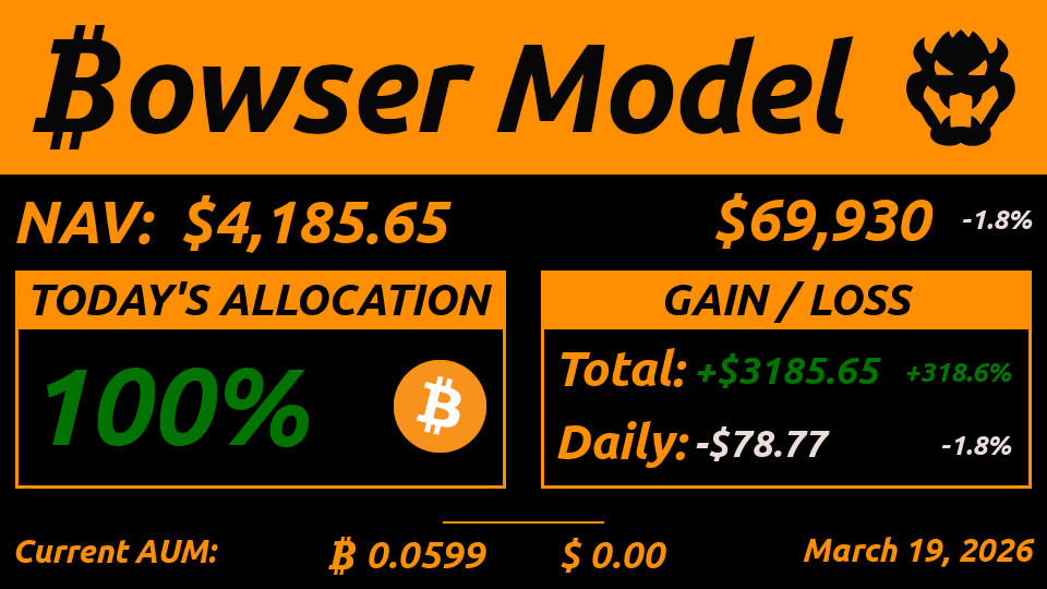 ₿owser Model⚡️ tweet media