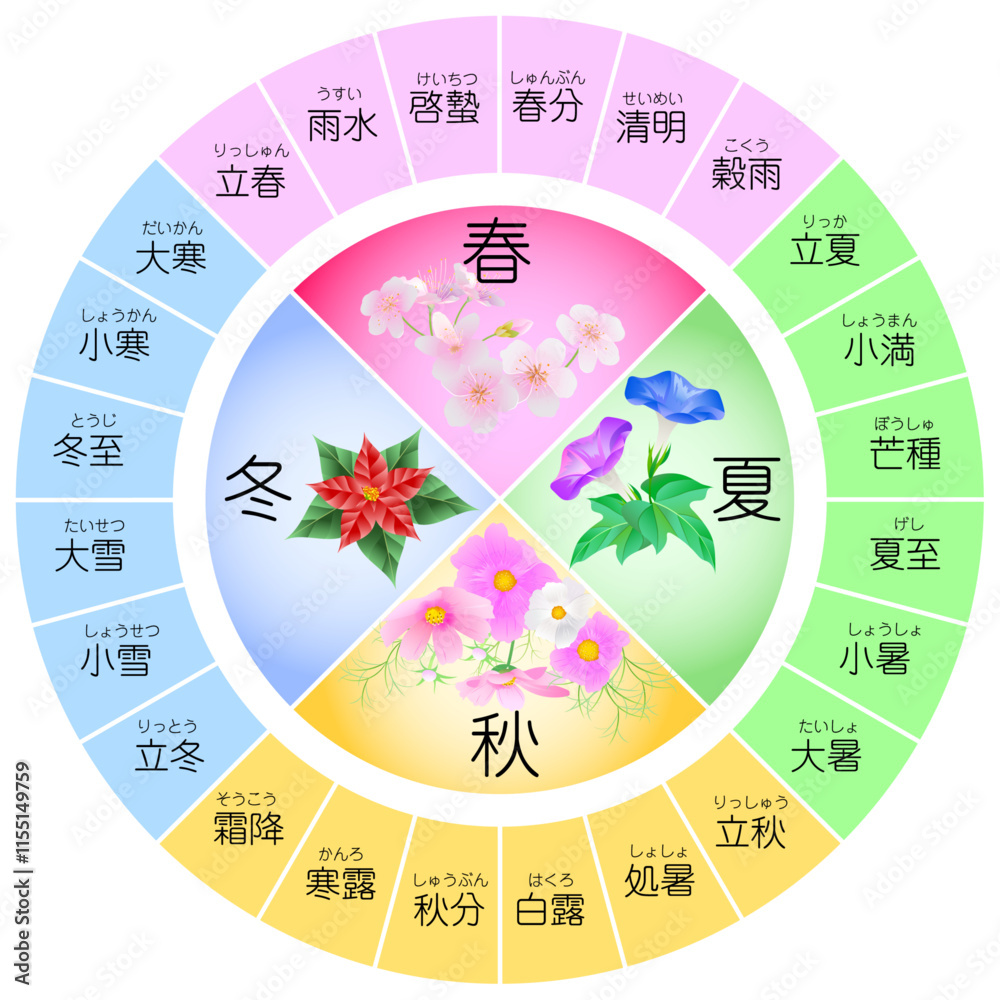 3月20日（金）の「春分の日」二十四節気のイラストです。春になりました。
どうぞよろしくお願いします。
ダウンロード→stock.adobe.com/jp/stock-photo…