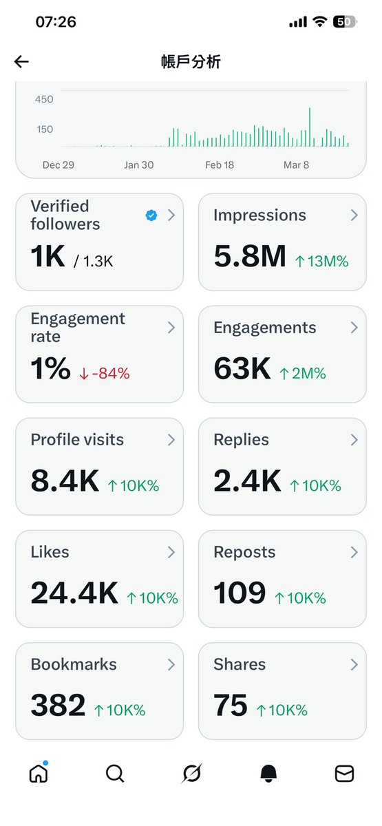 灰度哥 tweet media